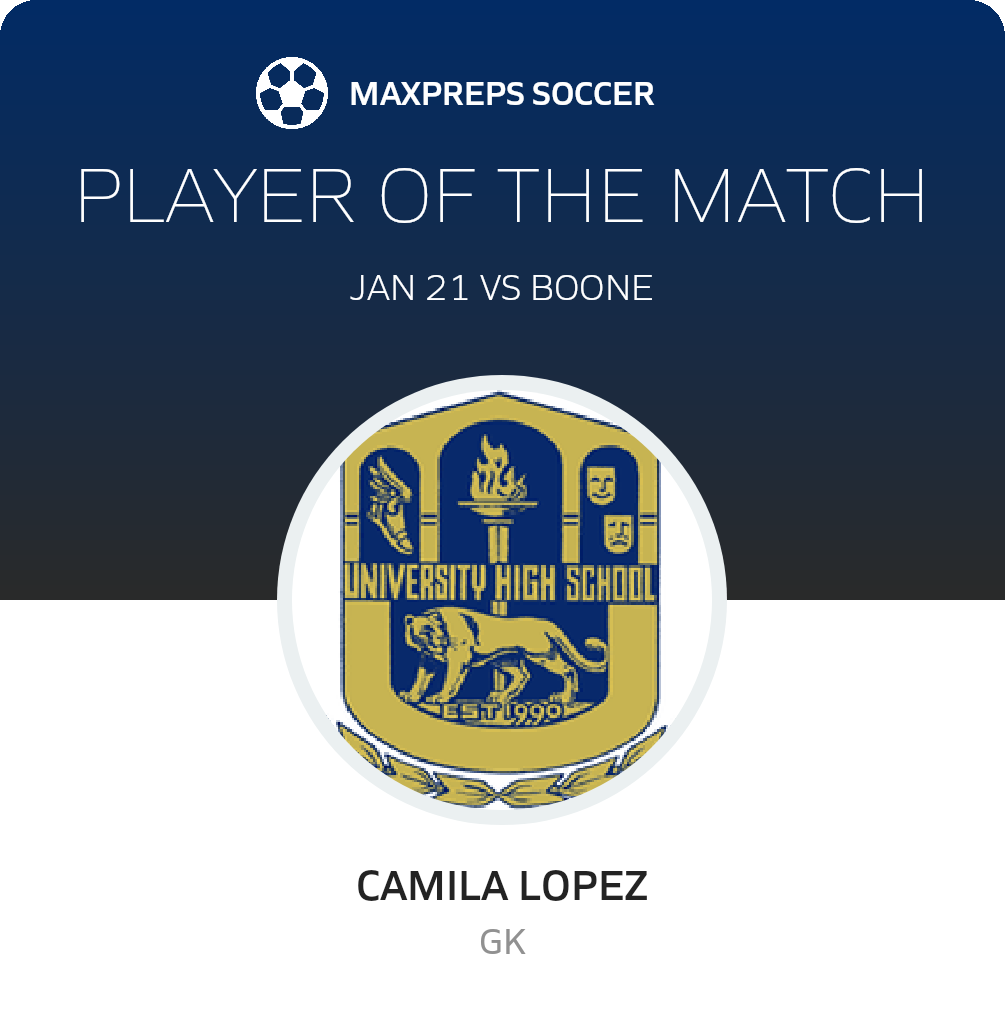 Player of the Match