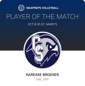 Player of the Match