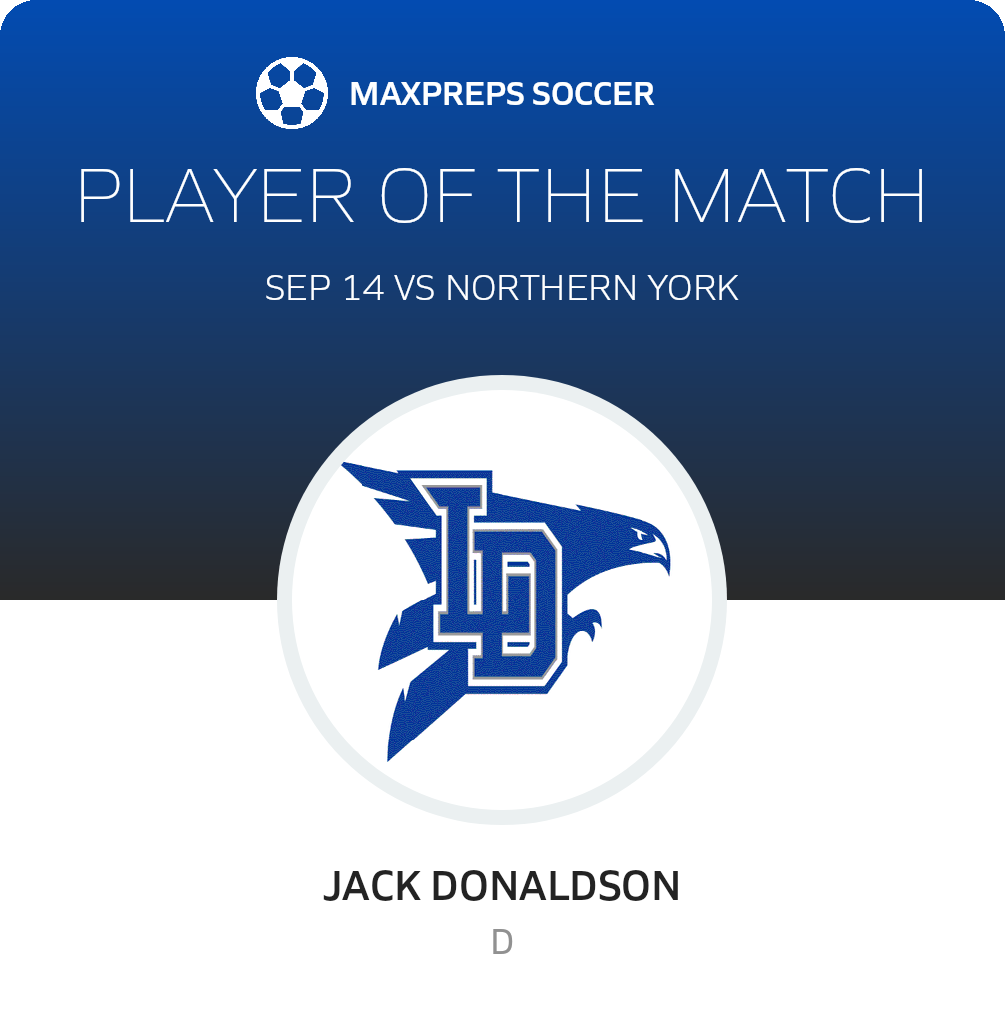 Player of the Match