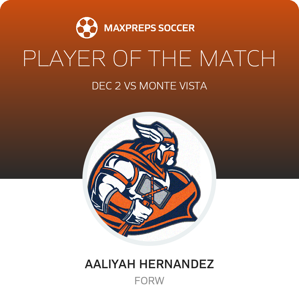 Player of the Match