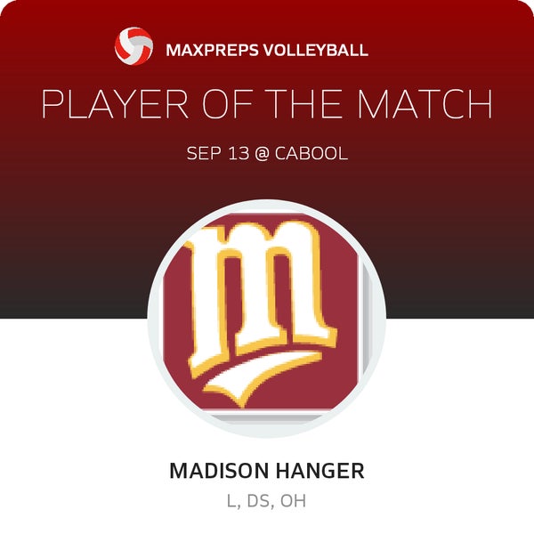 #28 Madison Hanger Player of the Game badge