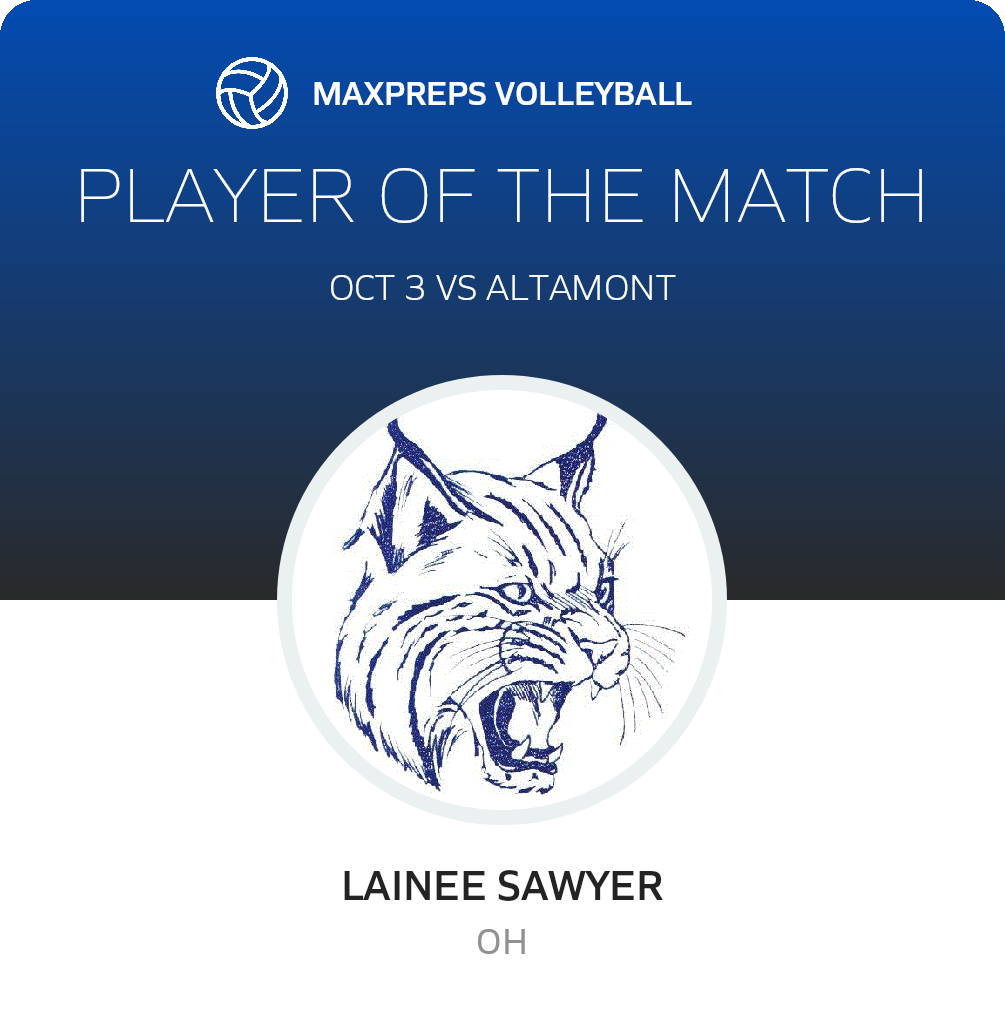 Player of the Match