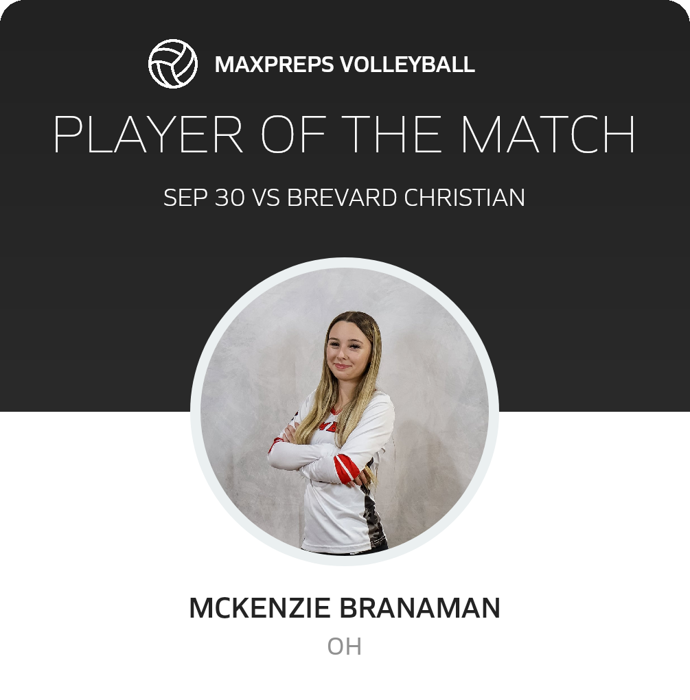 Player of the Match