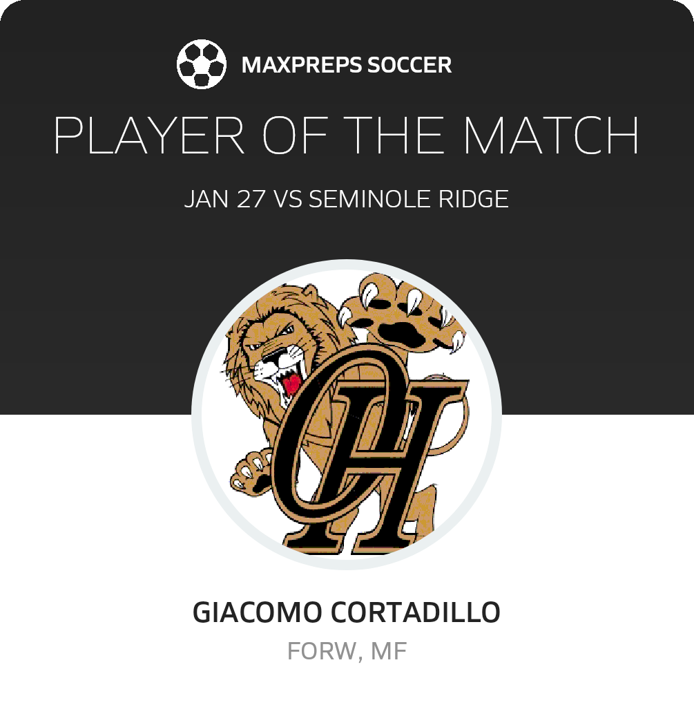 Player of the Match