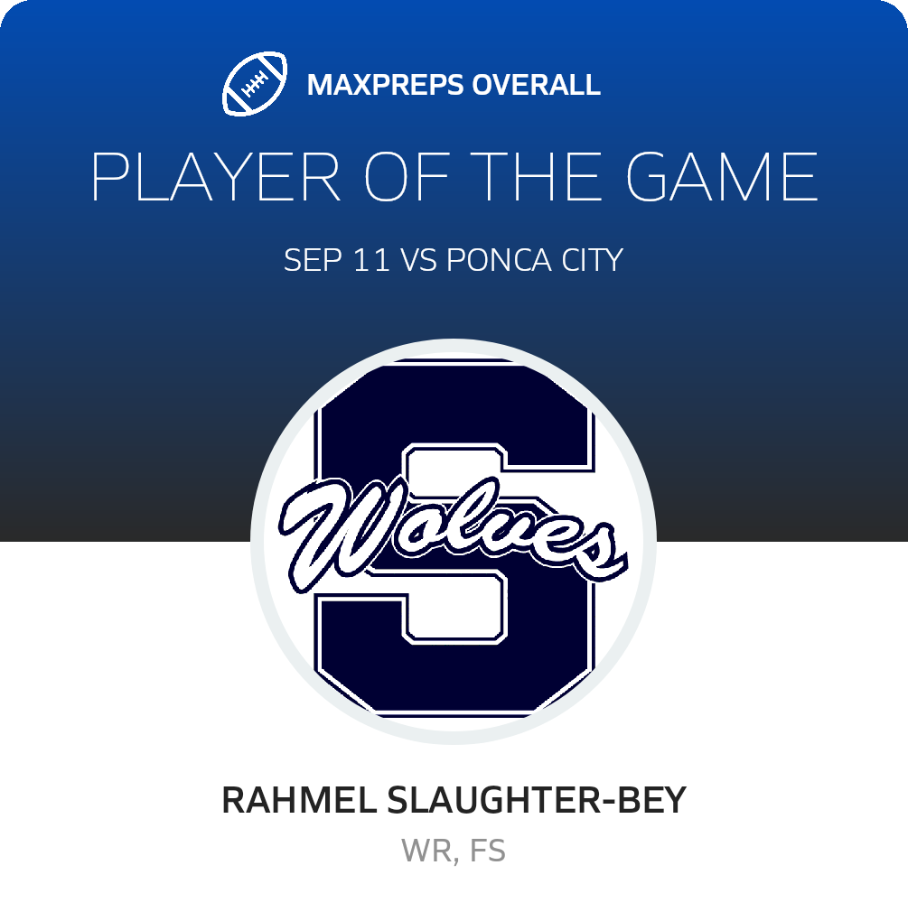 Players of the Game