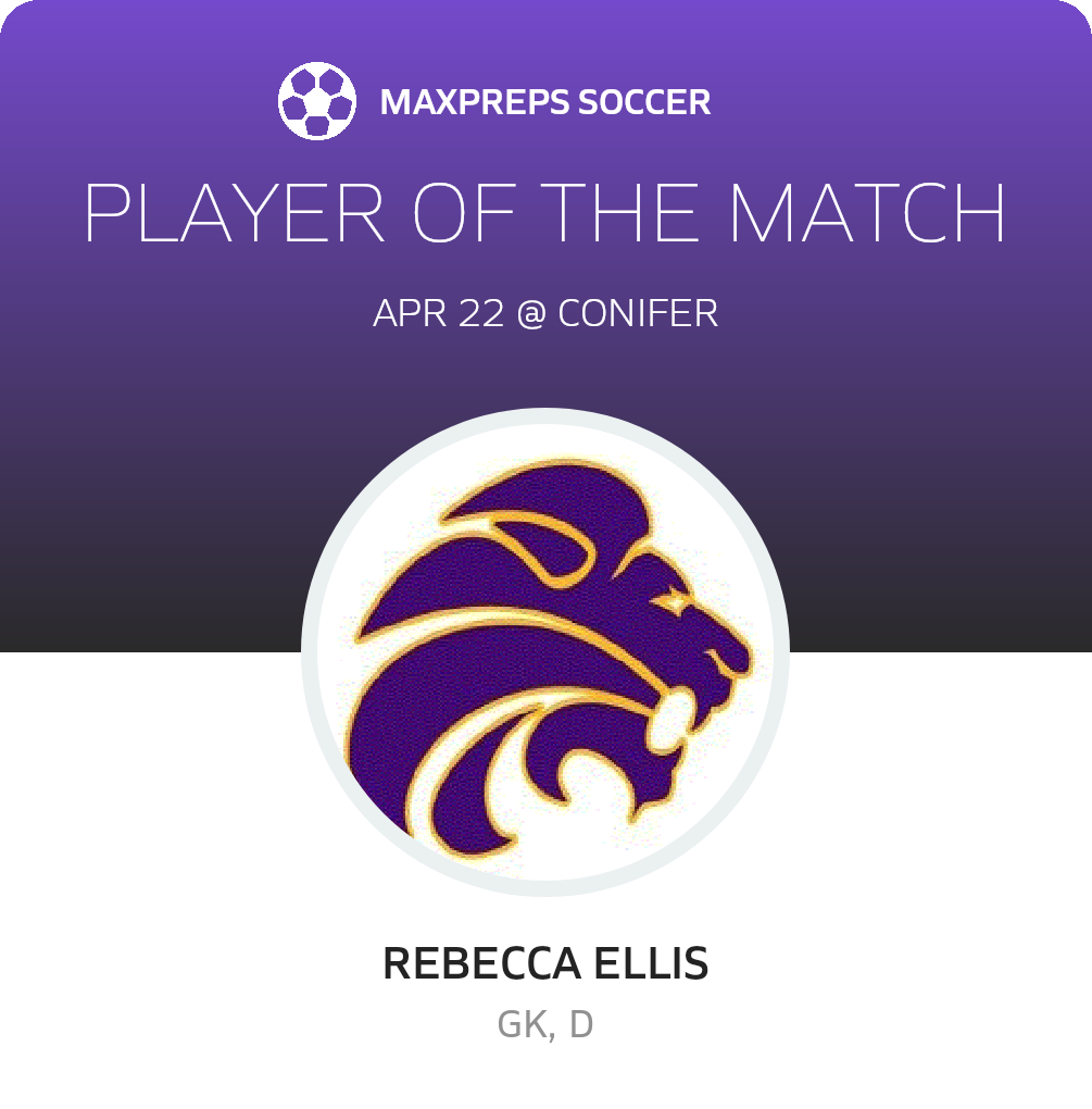 Player of the Match
