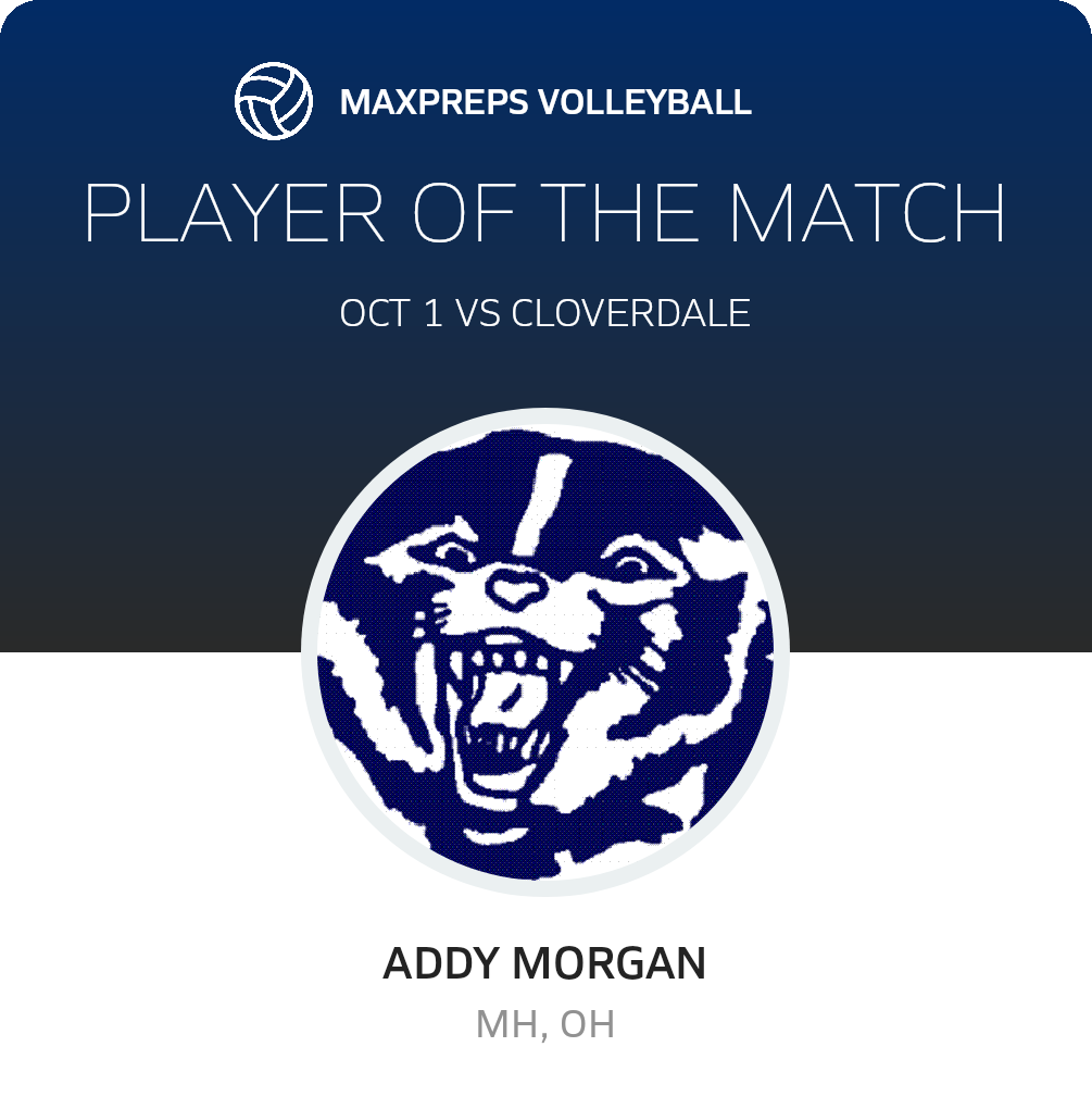 Player of the Match
