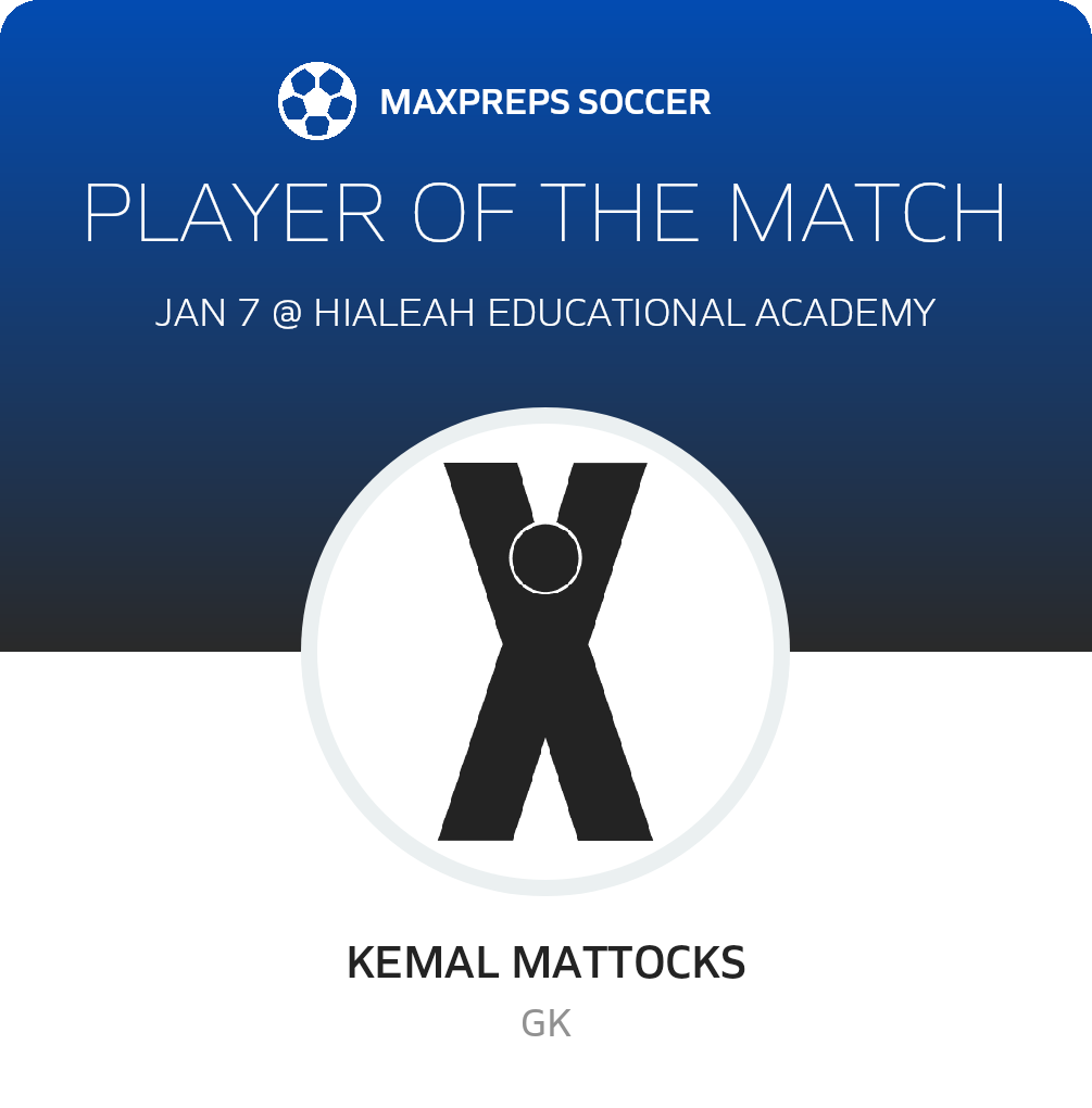 Player of the Match