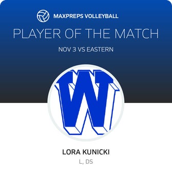 Player of the Match