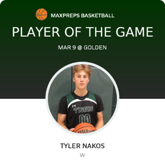 #0 Tyler Nakos Player of the Game badge