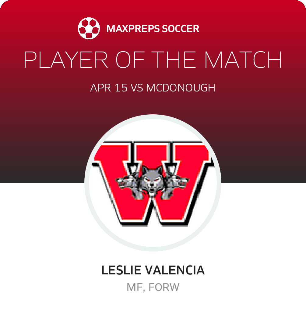 Player of the Match