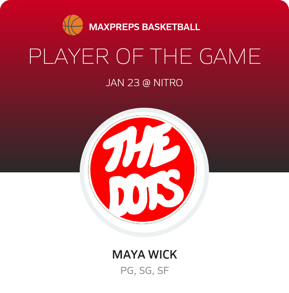 Player of the Game