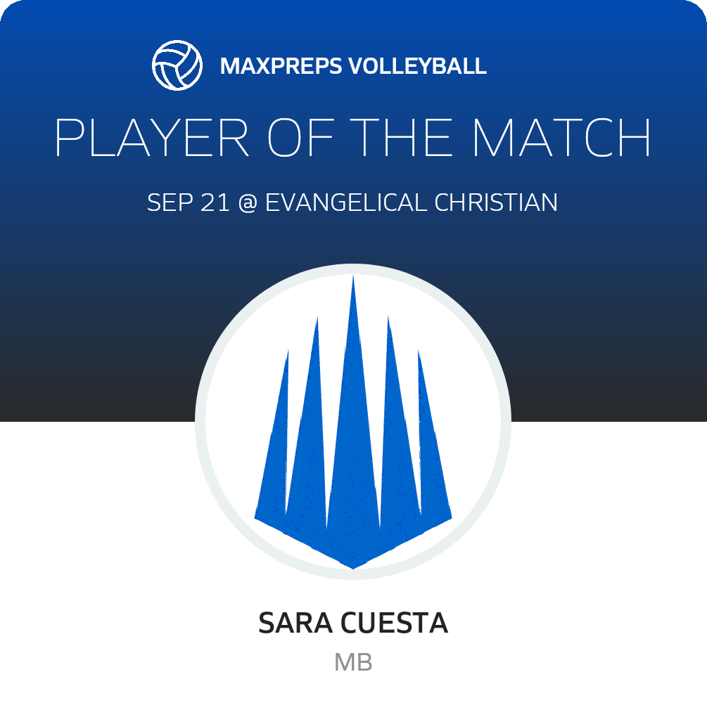 Player of the Match
