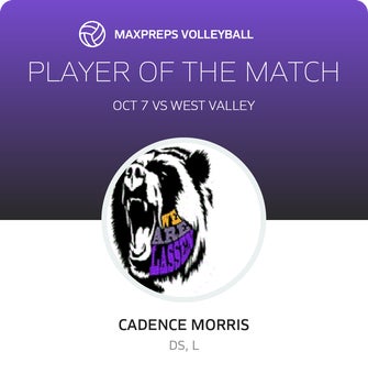 Player of the Match