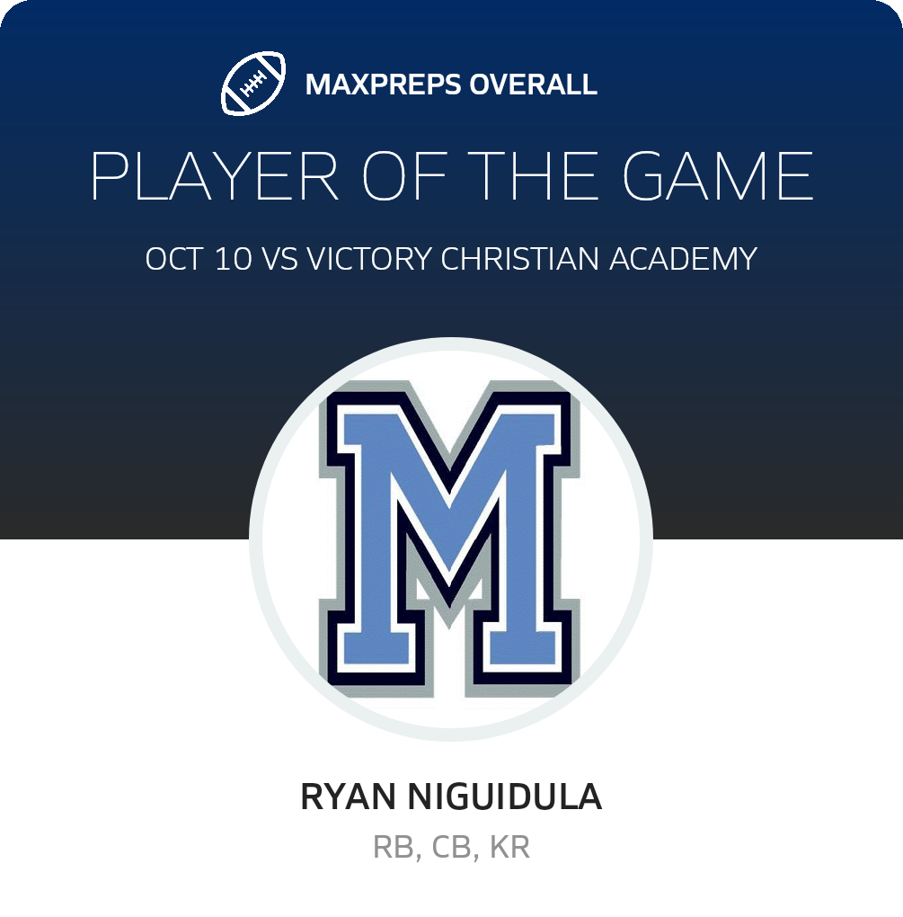 #22 Ryan Niguidula Player of the Game badge