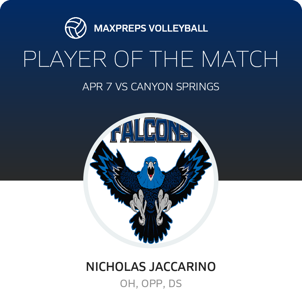 Player of the Match