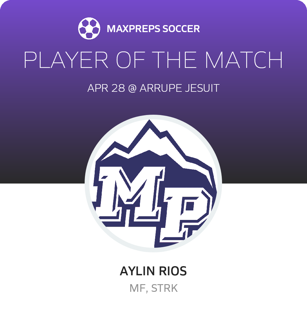 Player of the Match