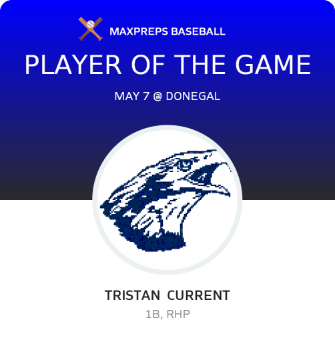 #24 Tristan  Current Player of the Game badge