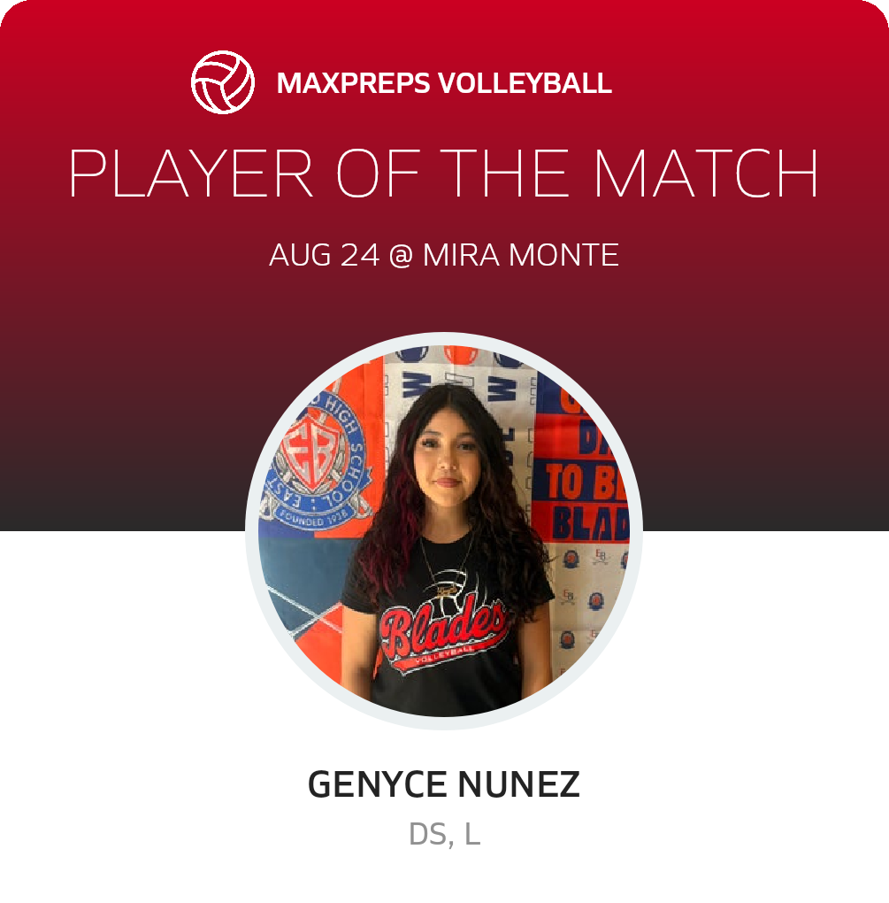 Player of the Match