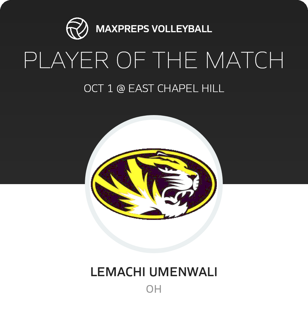Player of the Match
