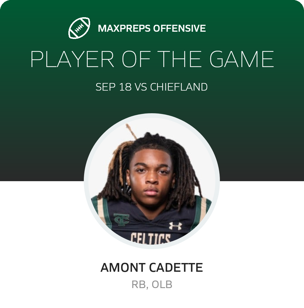 Players of the Game