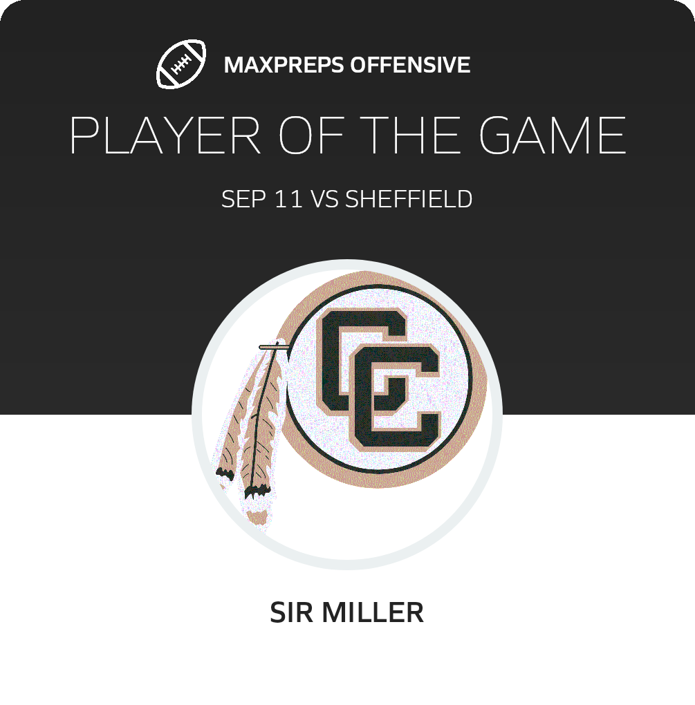 Players of the Game