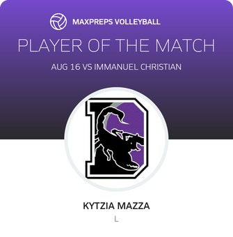Player of the Match