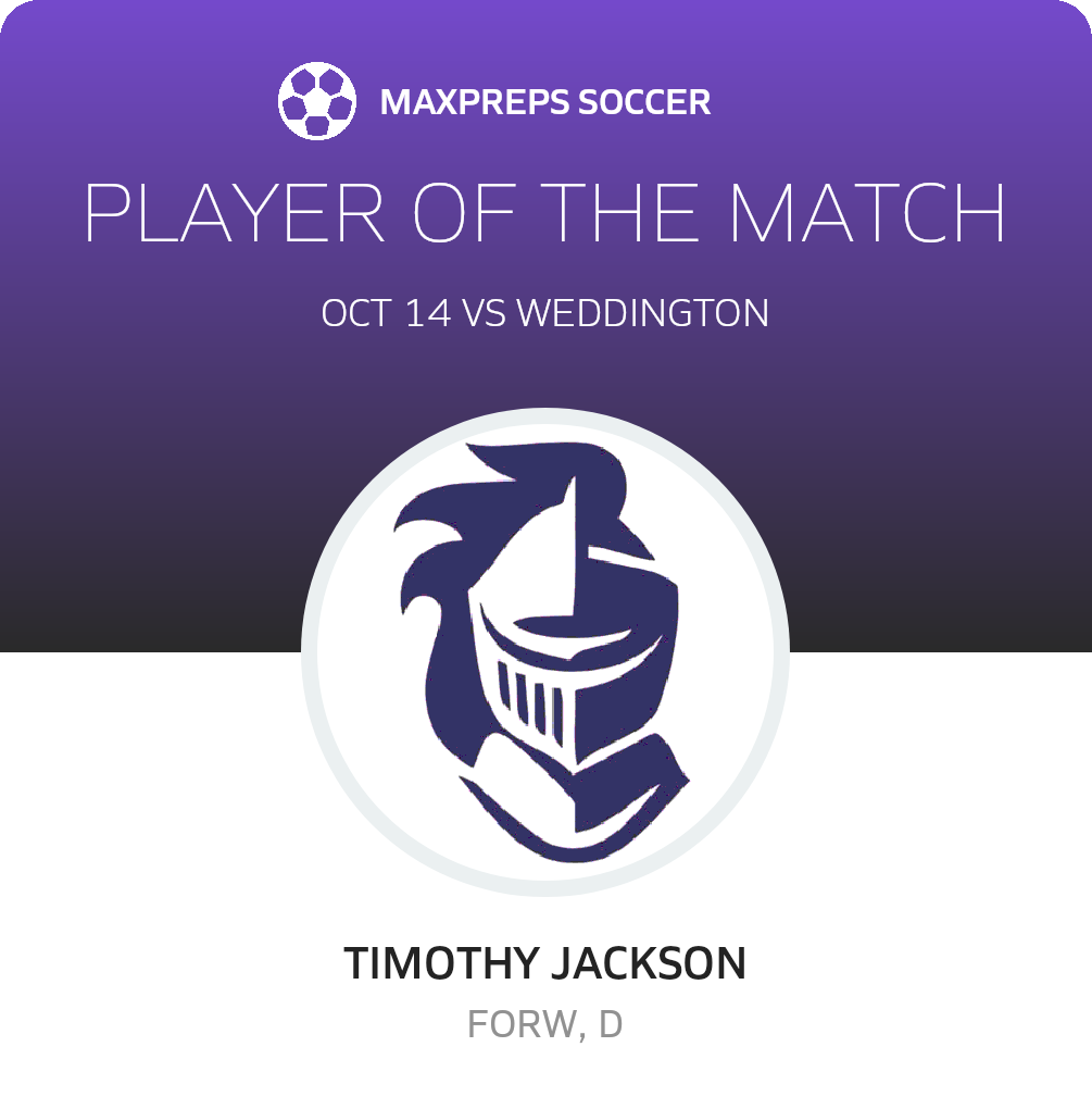 Player of the Match