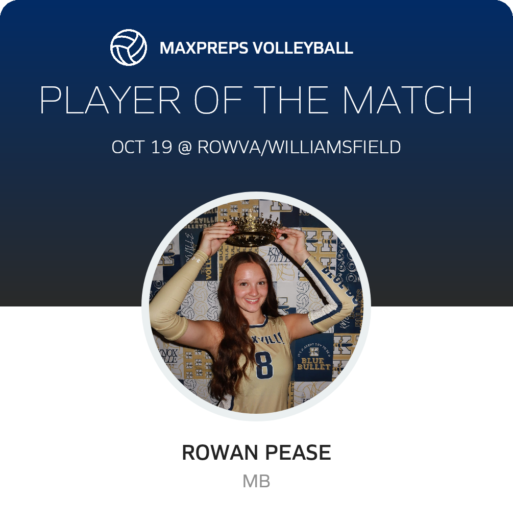Player of the Match
