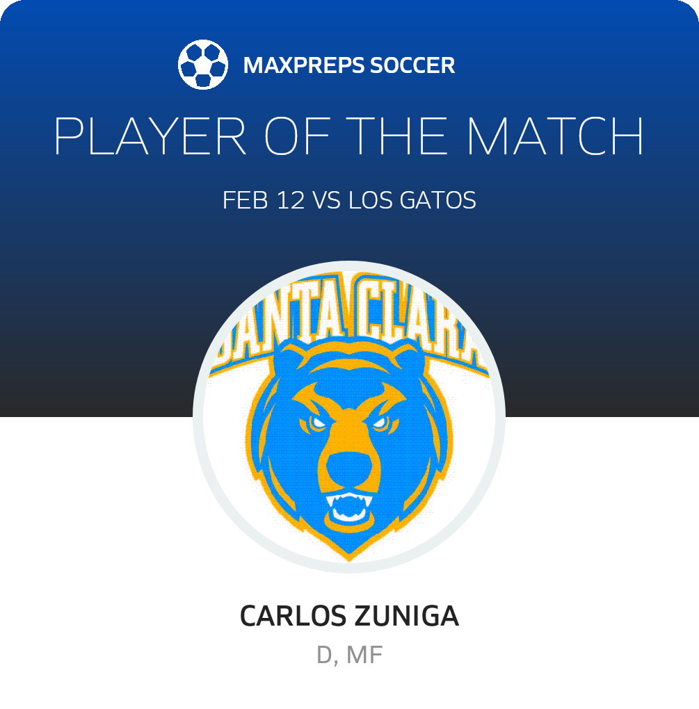 Player of the Match