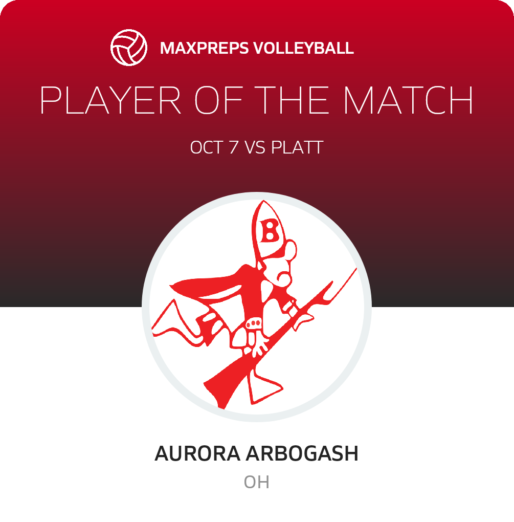 Player of the Match