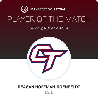 Player of the Match