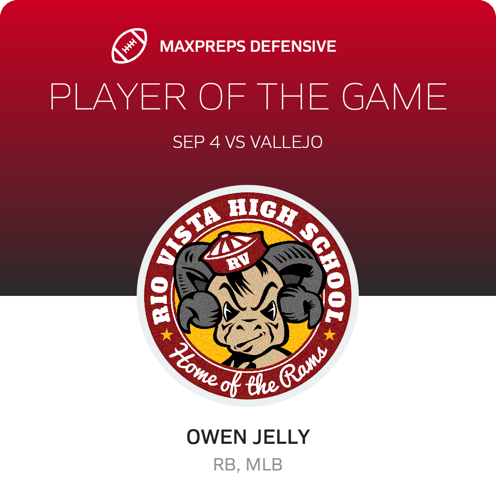 Players of the Game