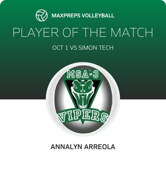 Player of the Match