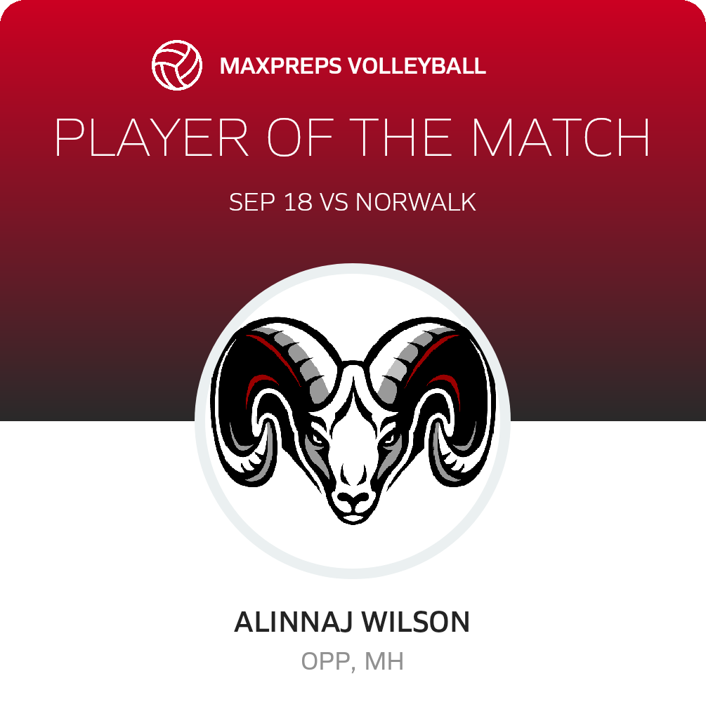 Player of the Match