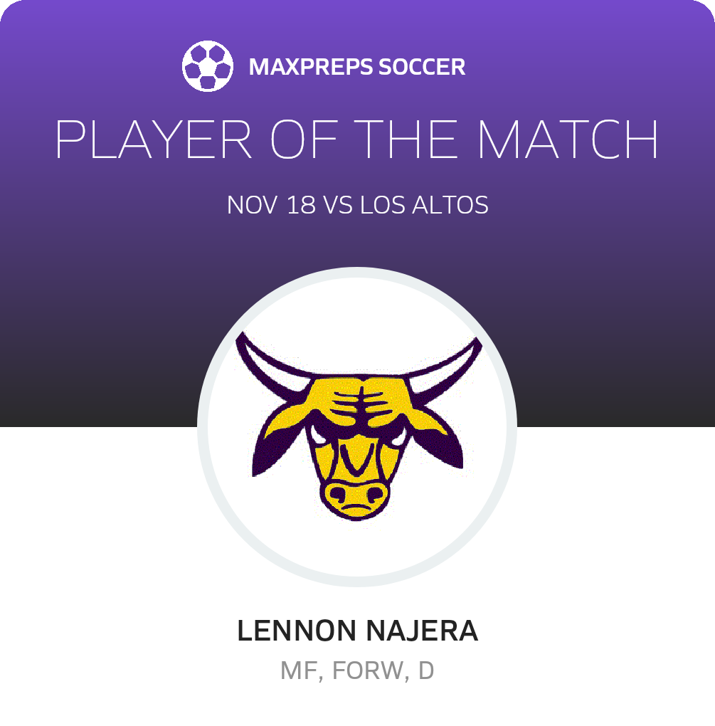 Player of the Match