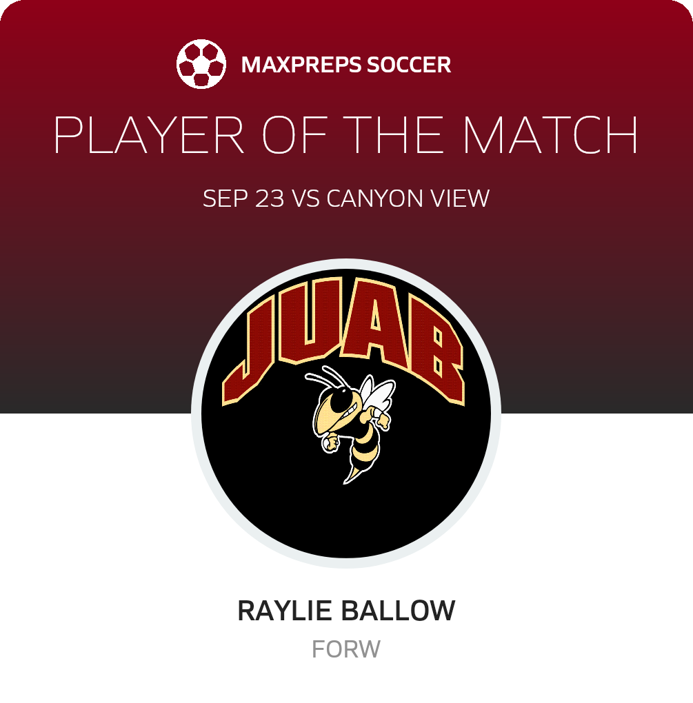 Player of the Match