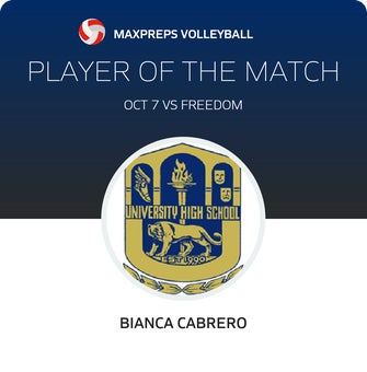 Player of the Match