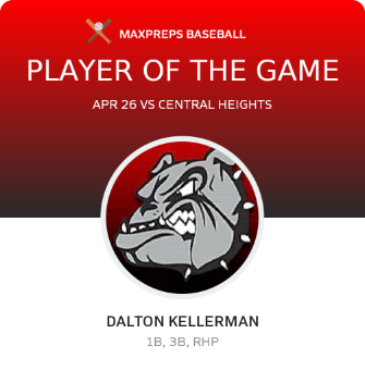 #47 Dalton Kellerman Player of the Game badge