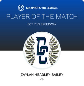 Player of the Match