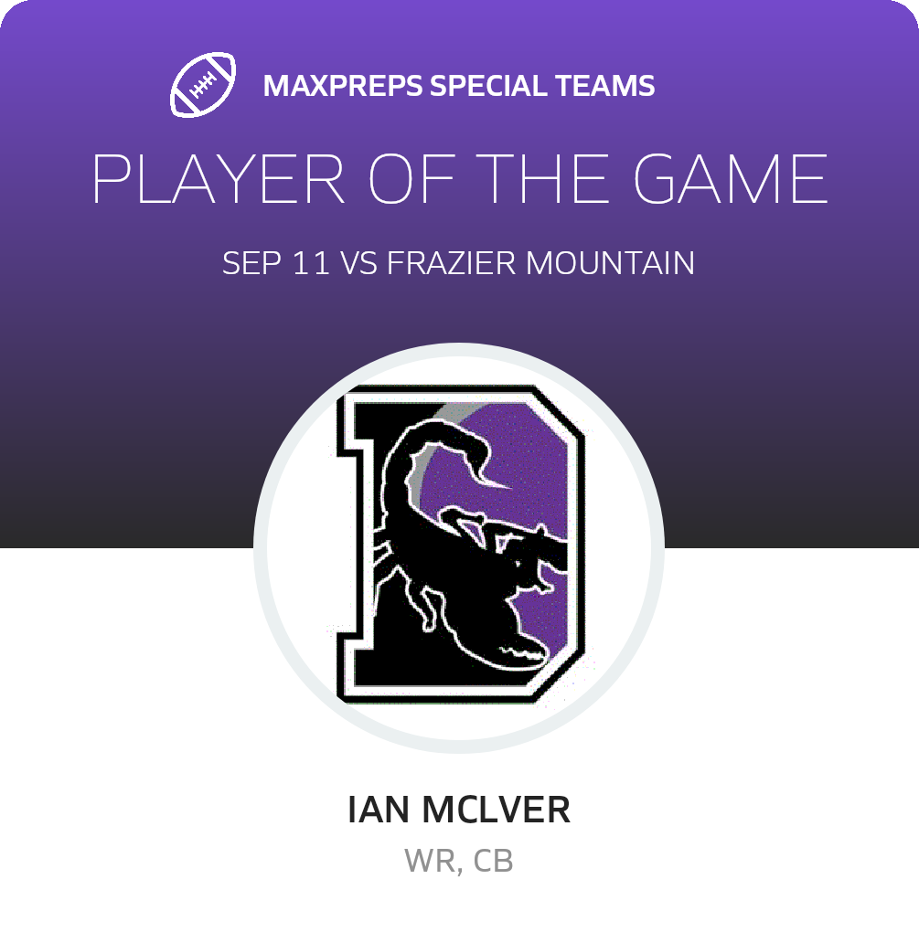 Players of the Game