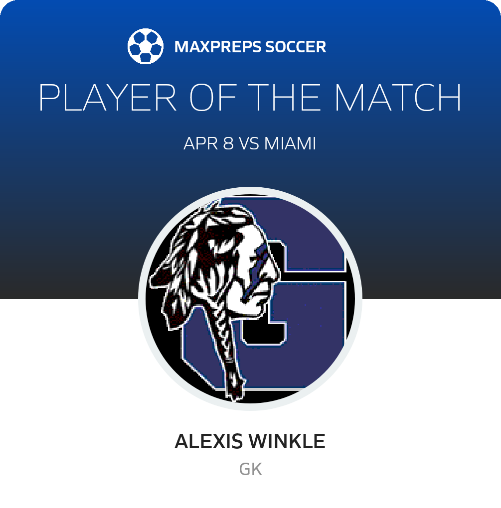 Player of the Match