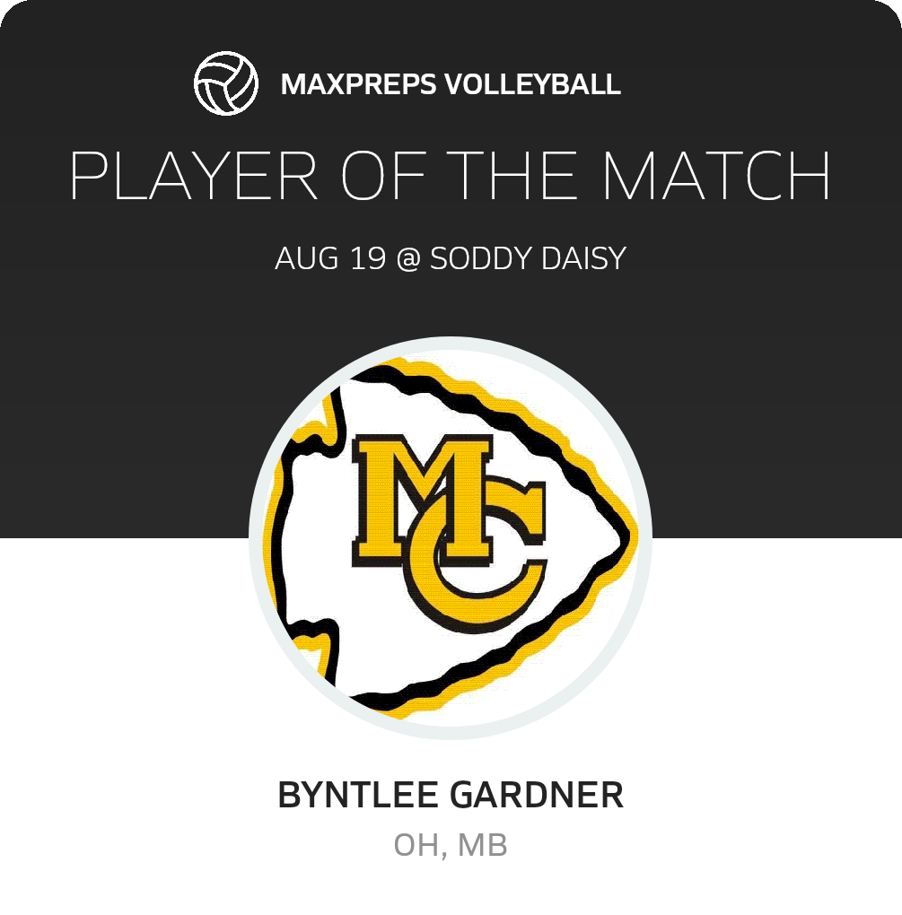 Player of the Match