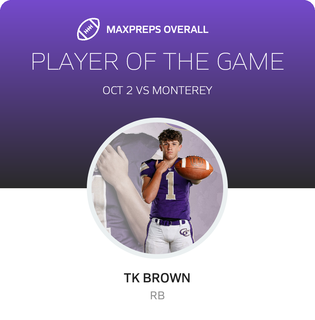 Players of the Game