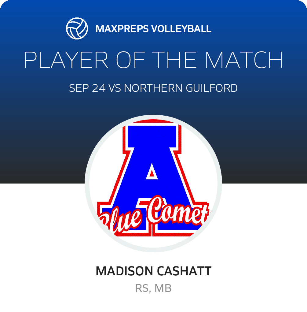 Player of the Match
