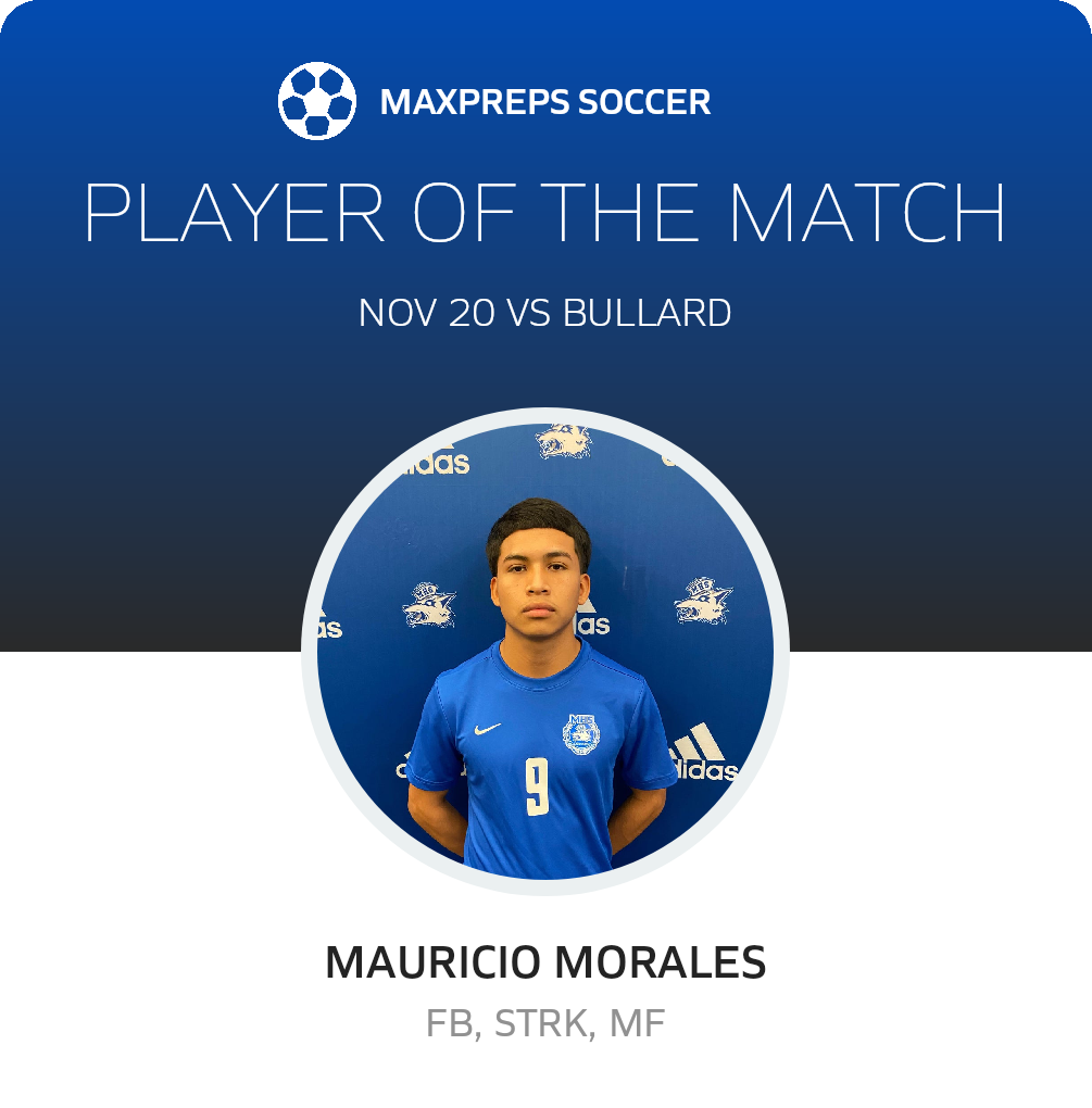 Player of the Match