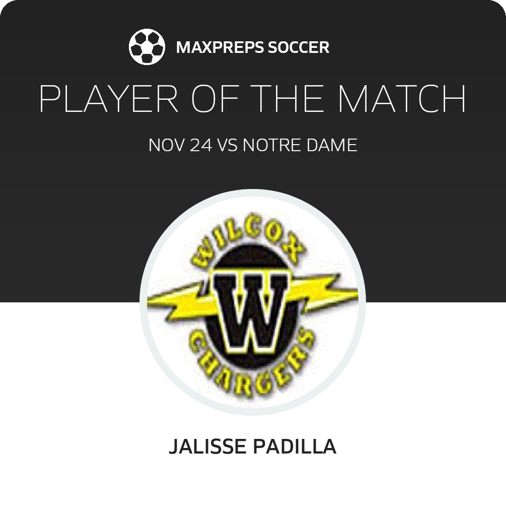 Player of the Match