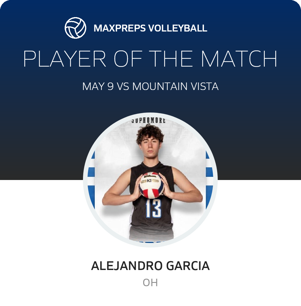 Player of the Match