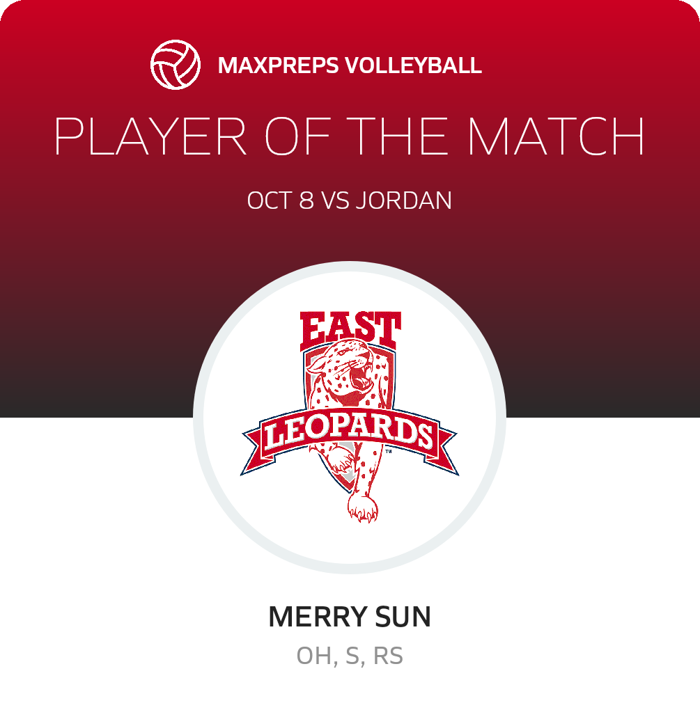 Player of the Match