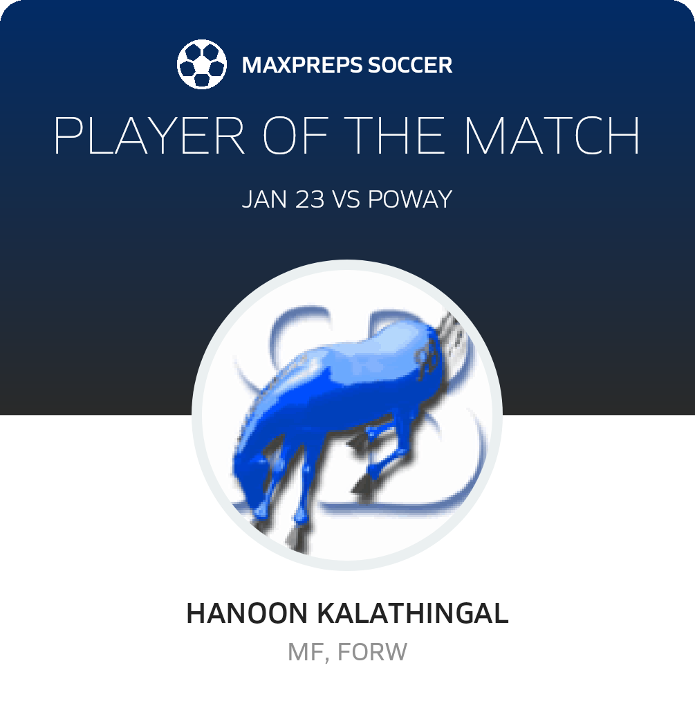 Player of the Match